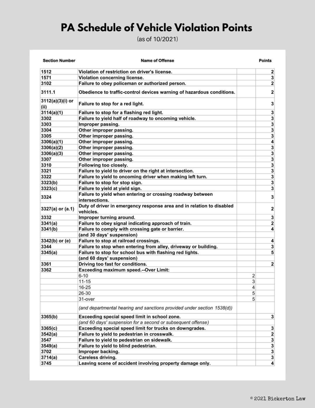 Traffic and Motor Vehicle Offenses in Pennsylvania